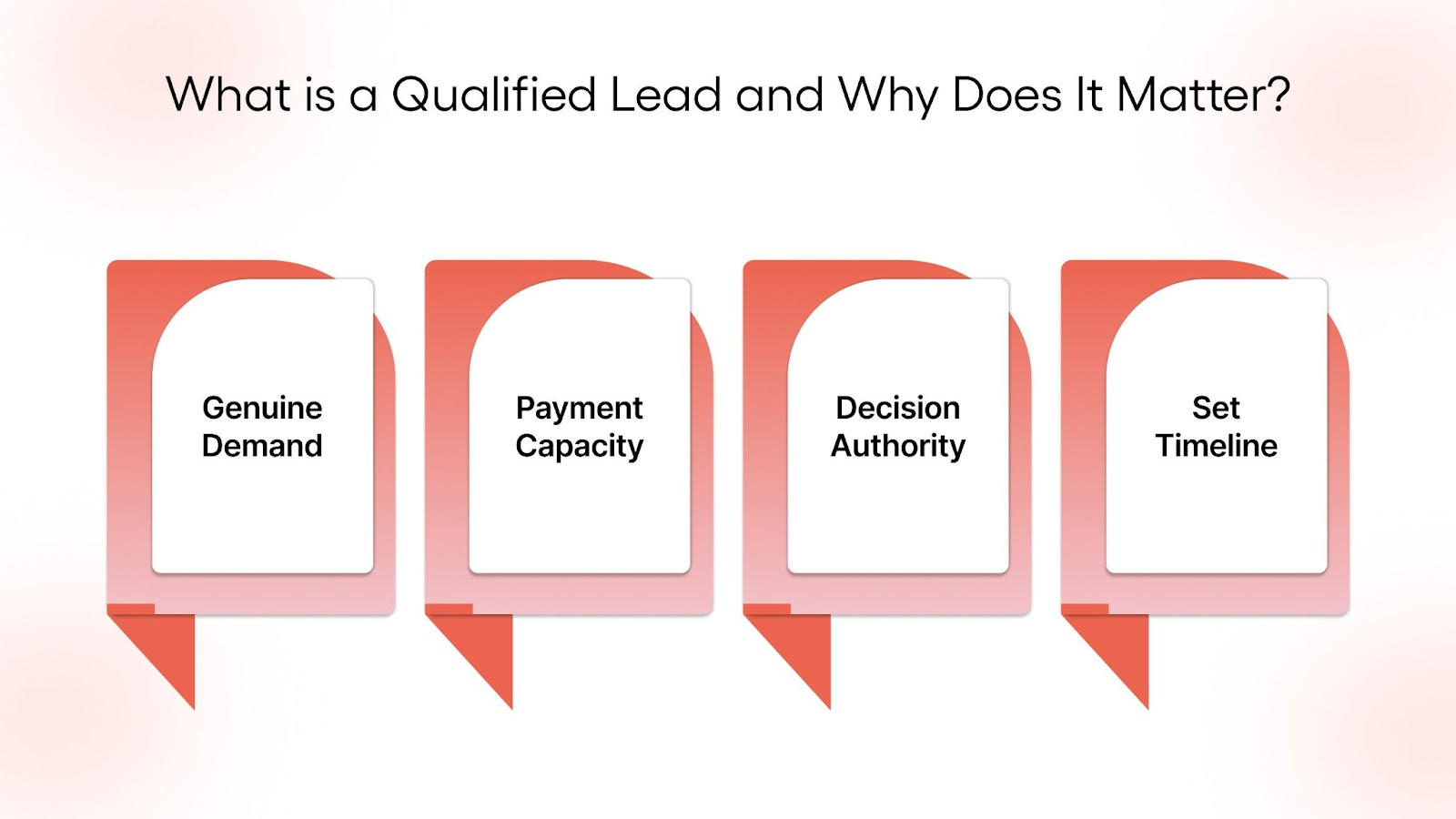 What is a Qualified Lead and Why Does It Matter?