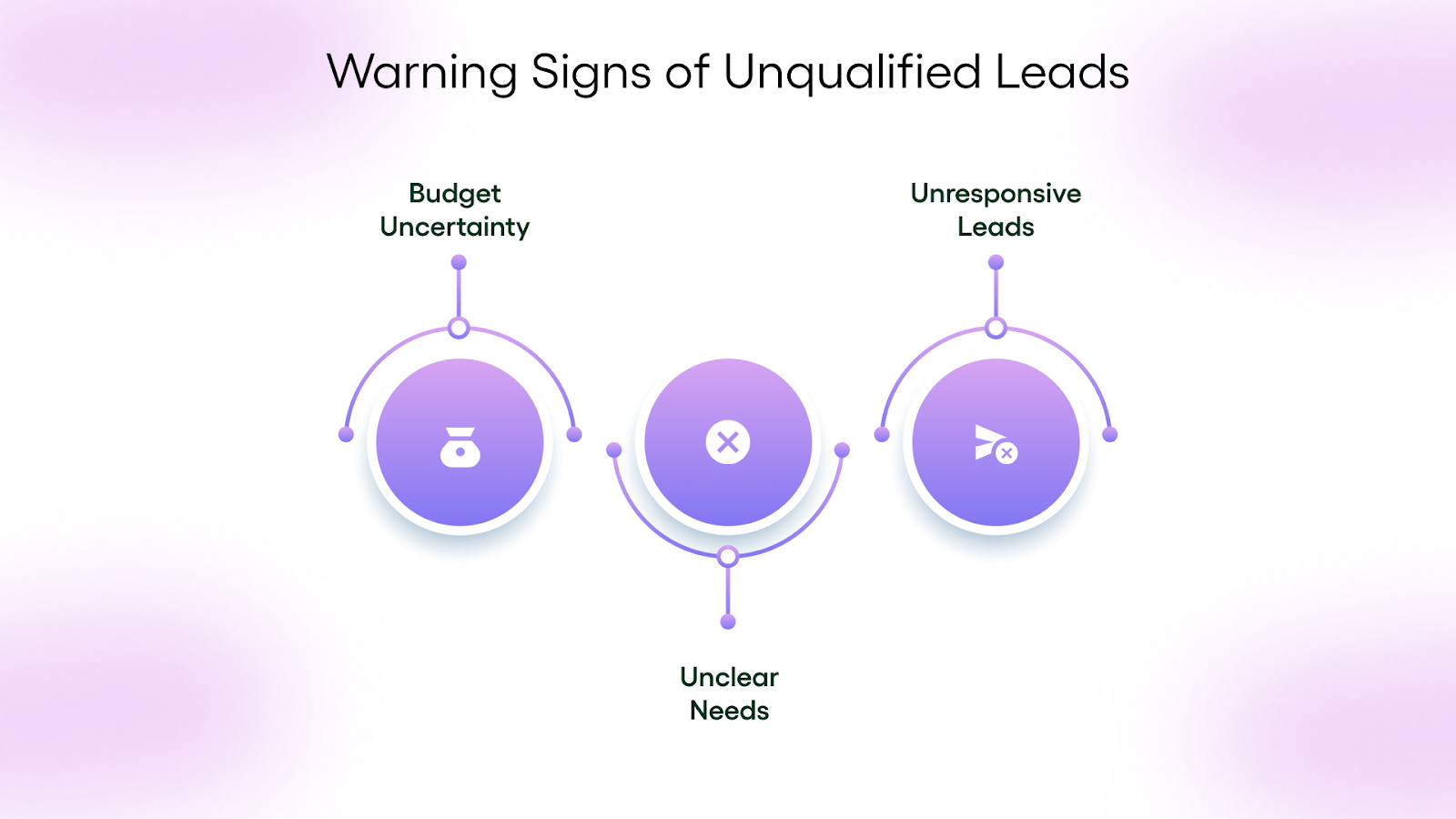 Warning Signs of Unqualified Leads