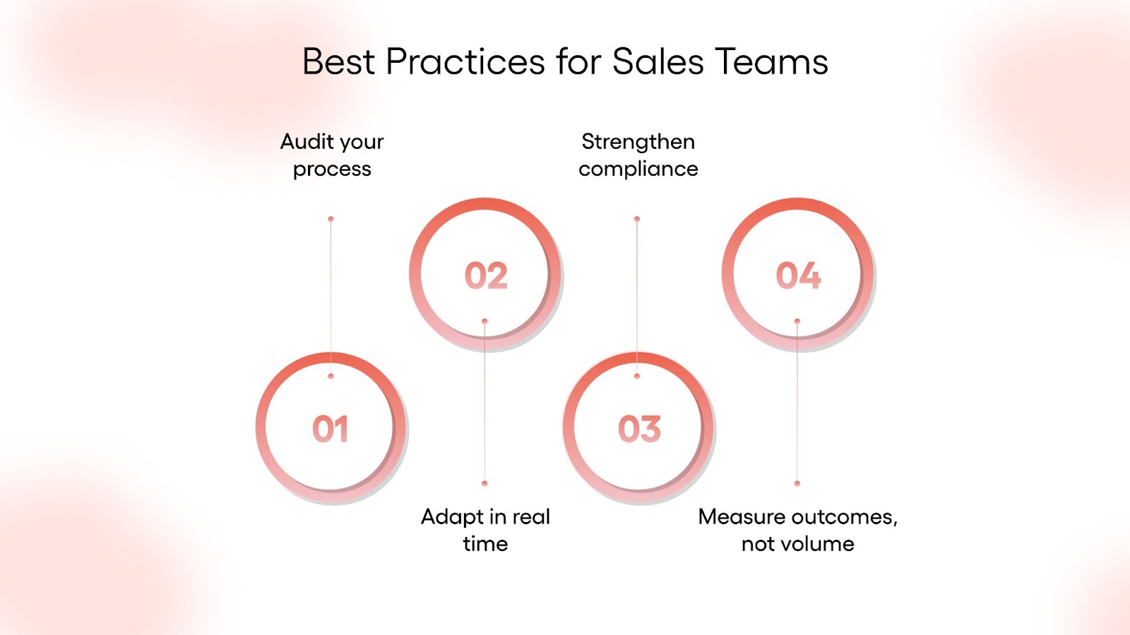 Best Practices for Sales Teams in 2025