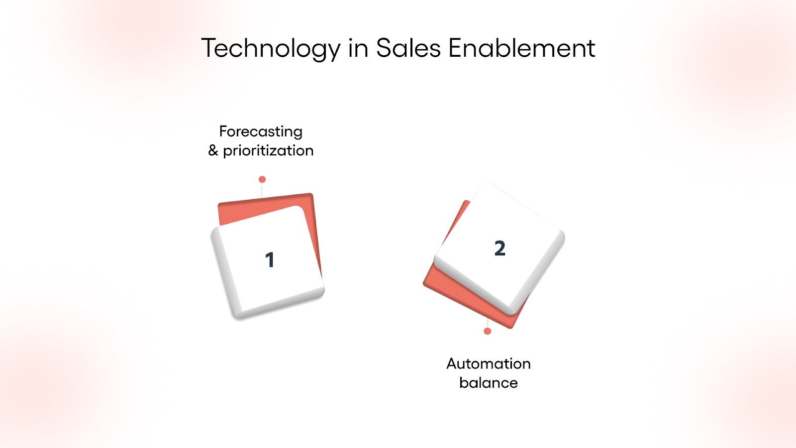 Technology in Sales Enablement