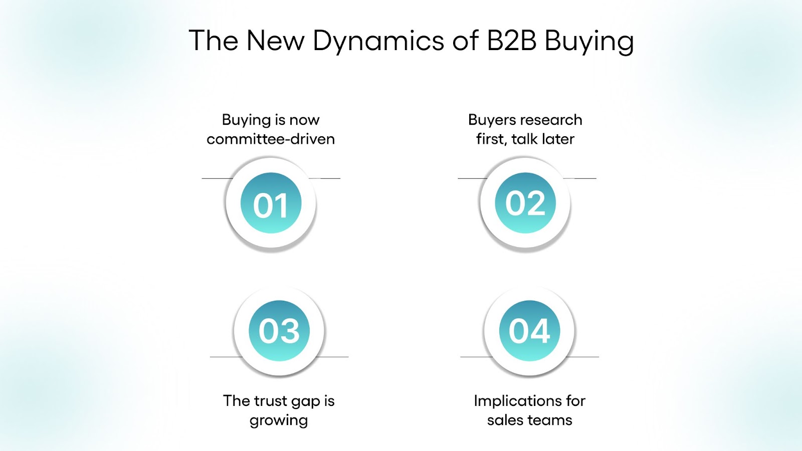 The New Dynamics of B2B Buying