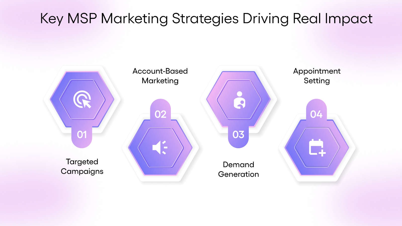 Key MSP Marketing Strategies Driving Real Impact