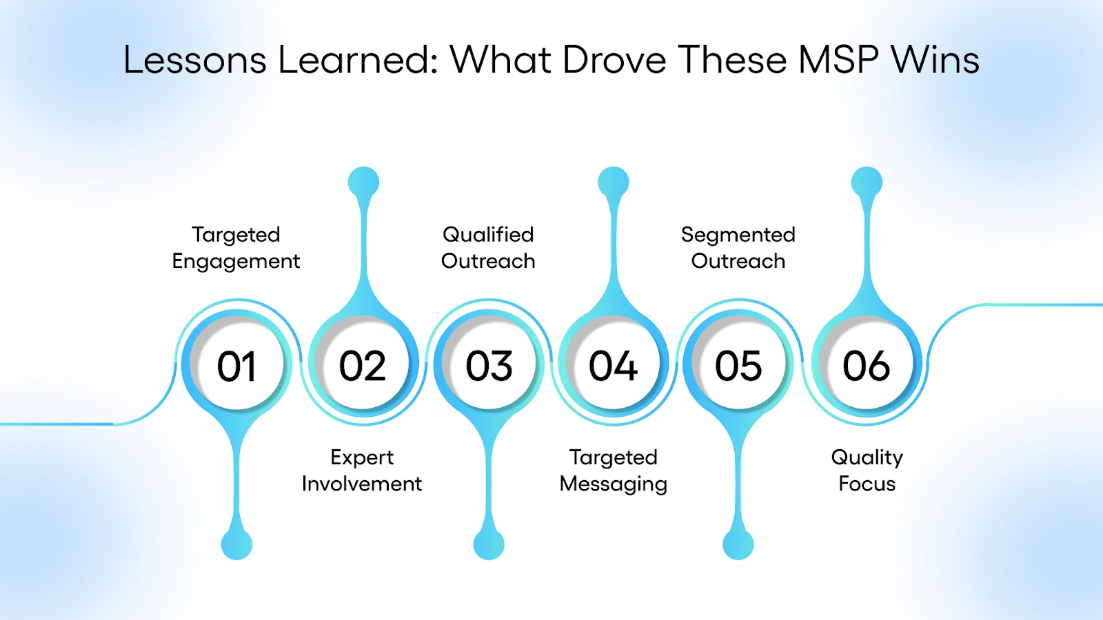 Lessons Learned: What Drove These MSP Wins