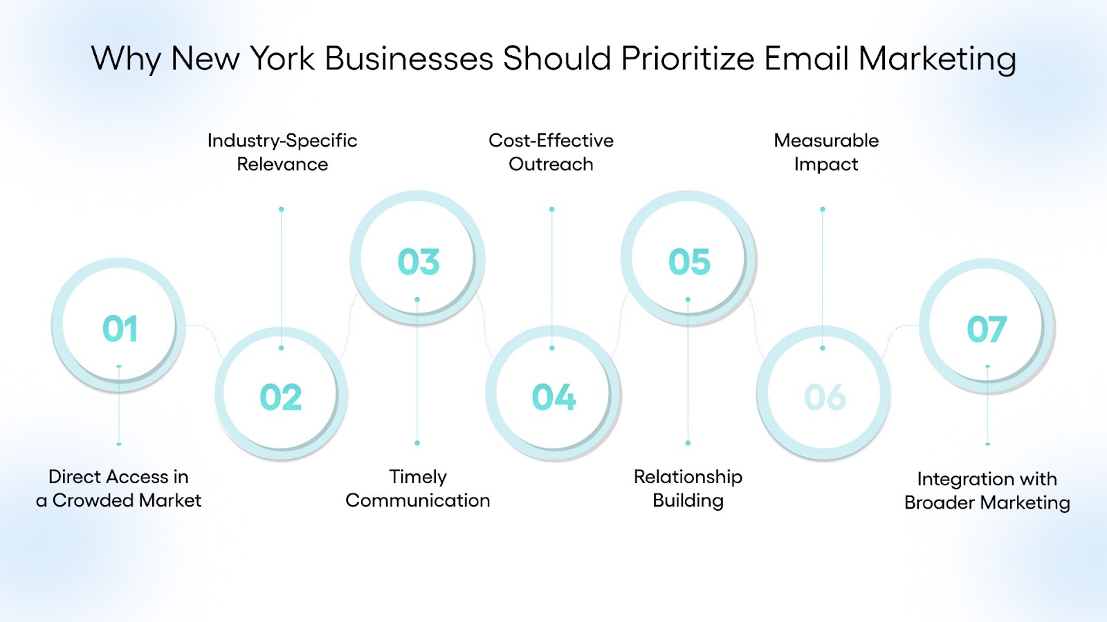Why New York Businesses Should Prioritize Email Marketing