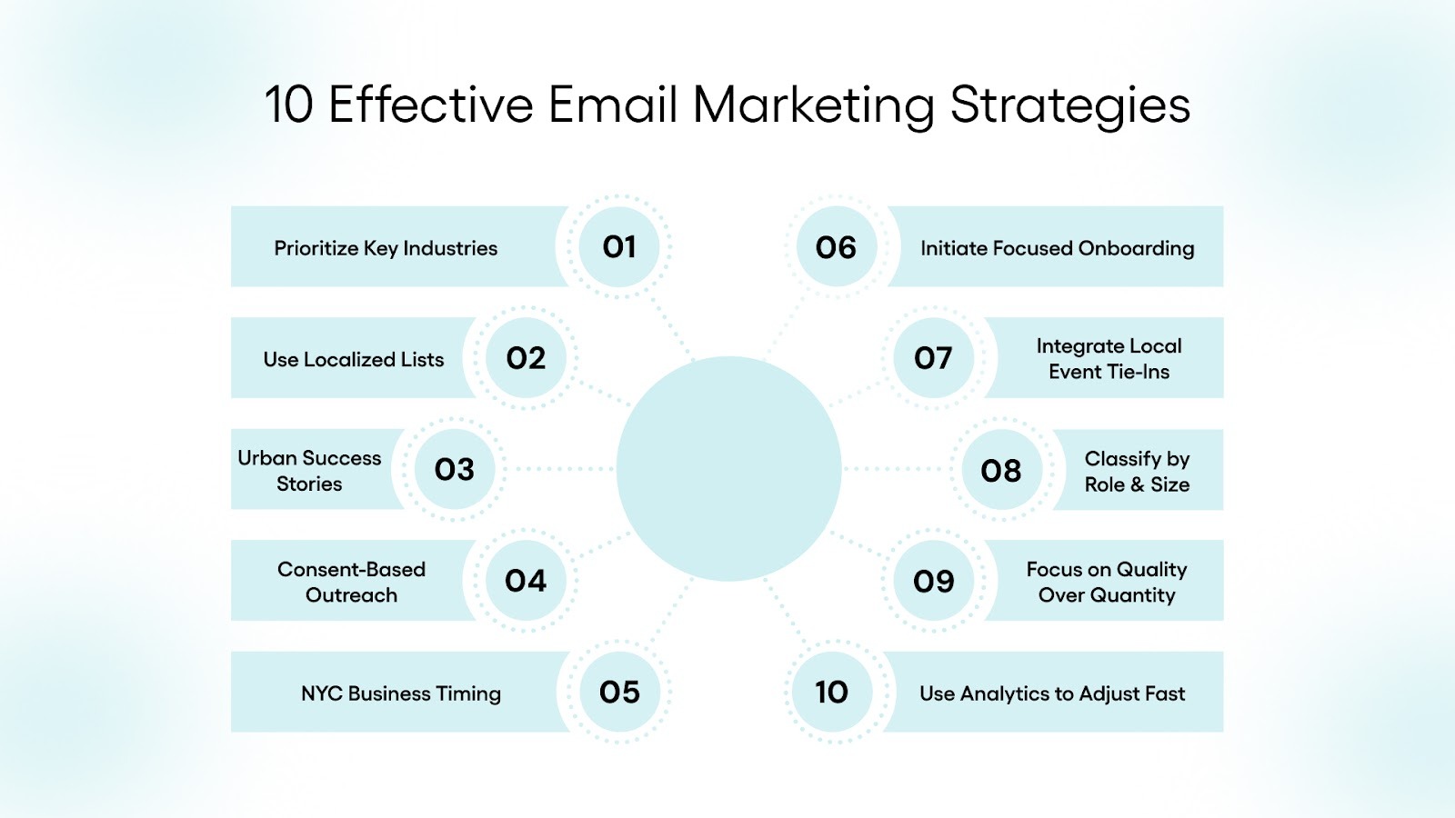Top 10 Effective Email Marketing Strategies For New York Businesses