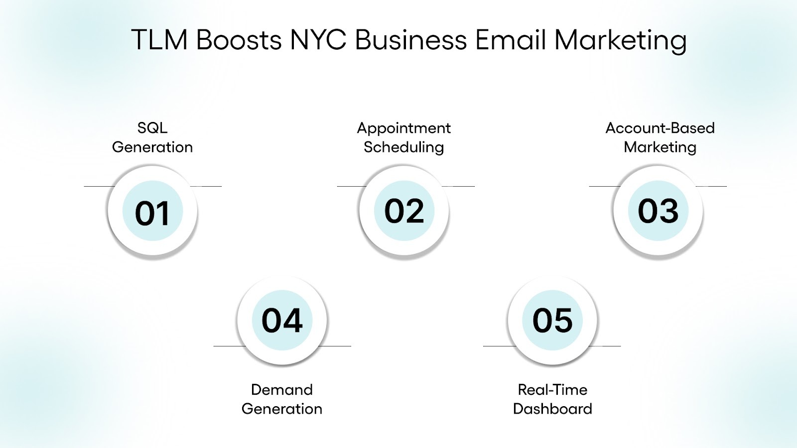 How TLM Can Help New York Businesses Excel with Email Marketing