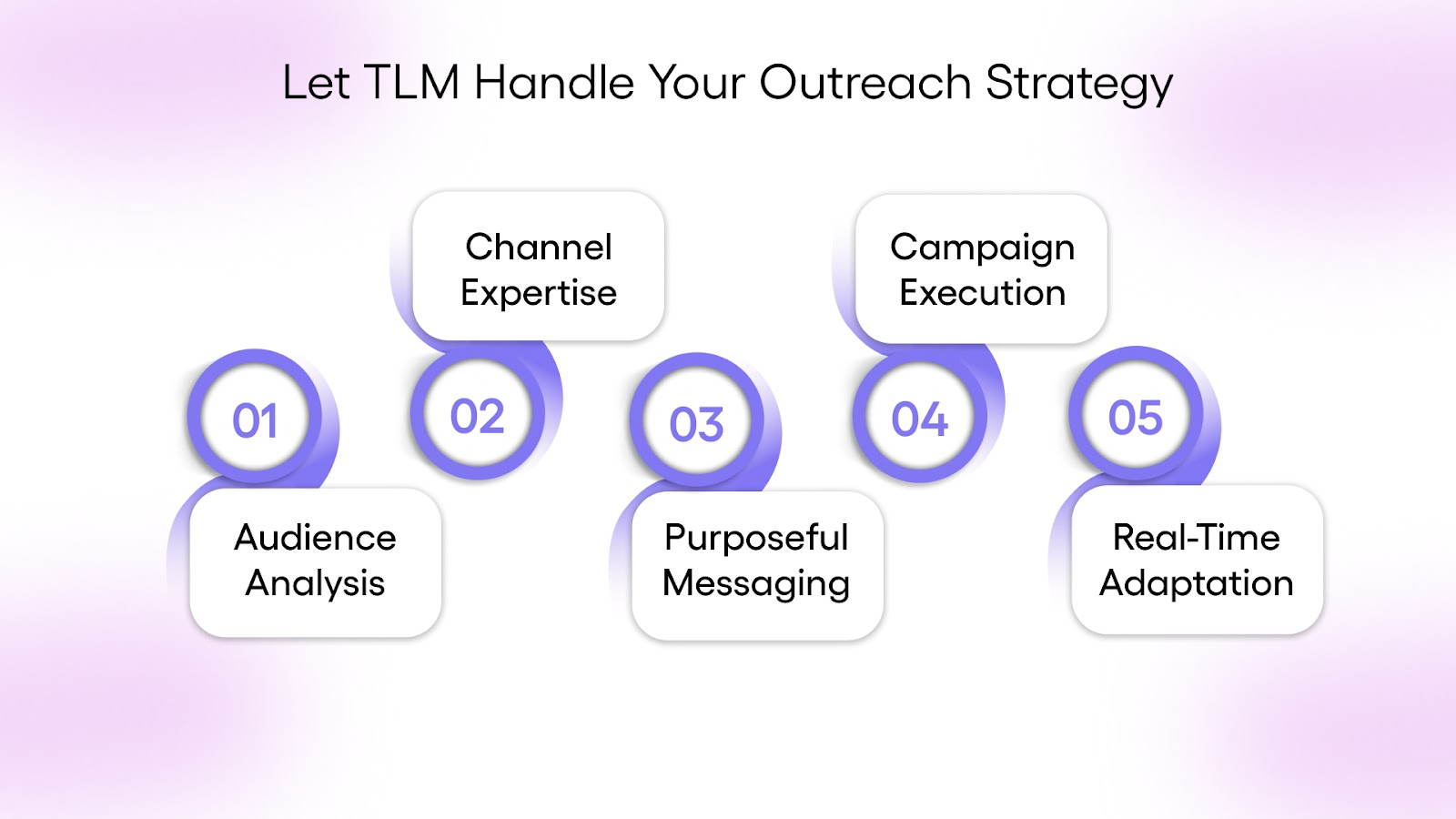 Let TLM Handle Your Outreach Strategy