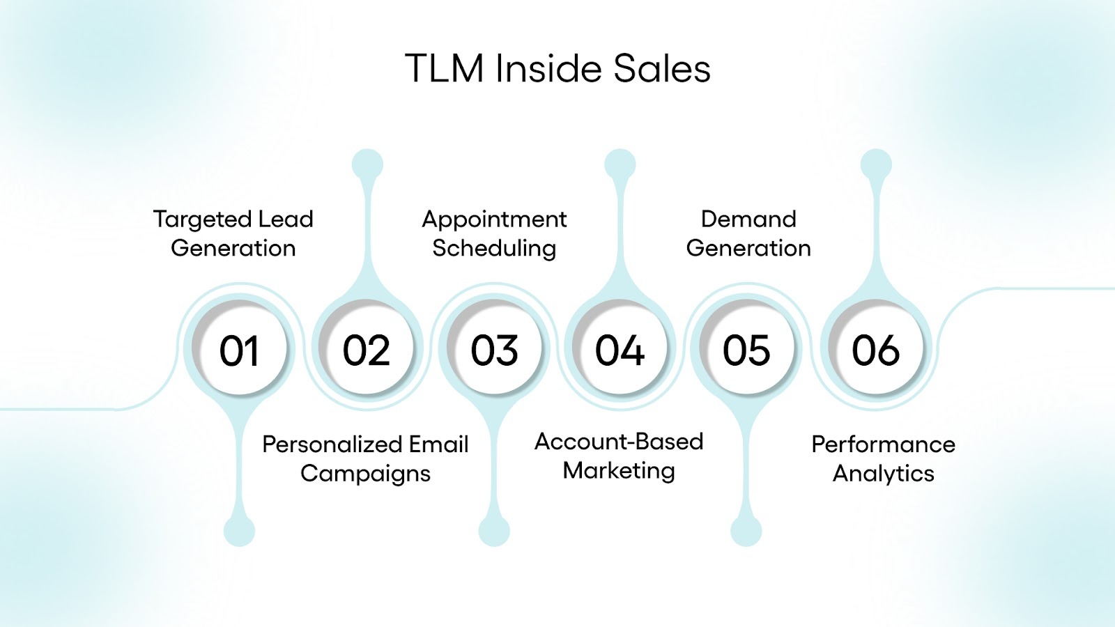 TLM Inside Sales — Driving Scalable B2B Lead Generation with Proven ROI