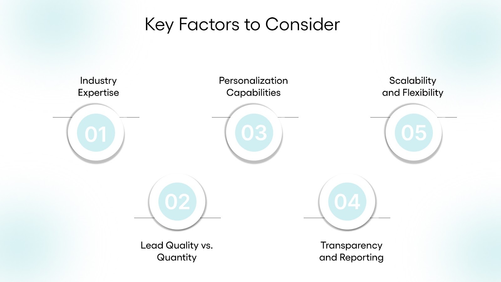 How to Choose the Right Lead Generation Partner