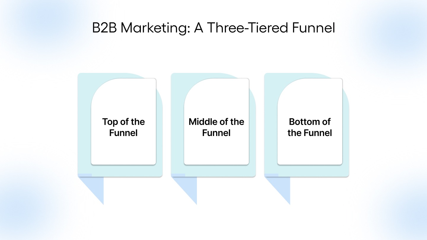B2B Marketing: A Three-Tiered Funnel