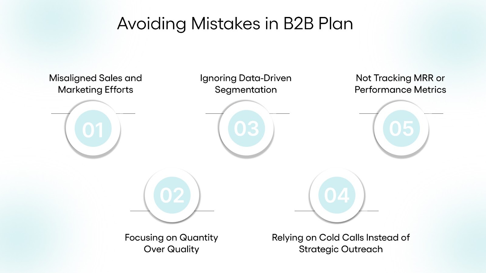Common Mistakes to Avoid When Creating a B2B Sales and Marketing Plan