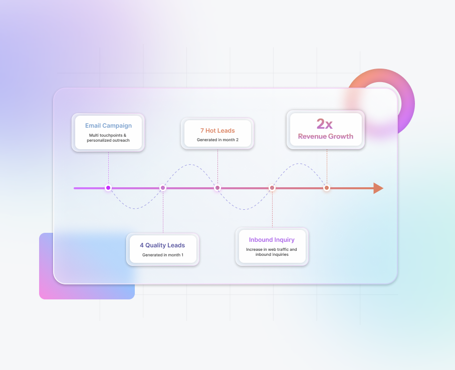 2x revenue growth case study for a Torrance-based shipping company