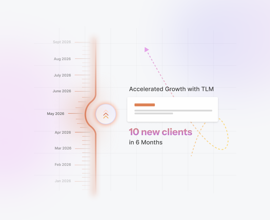 Auction platform case study scaling to 10 clients in 6 months through B2B lead generation.