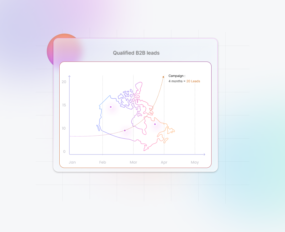 Canada-based SaaS company case study generating qualified B2B leads.