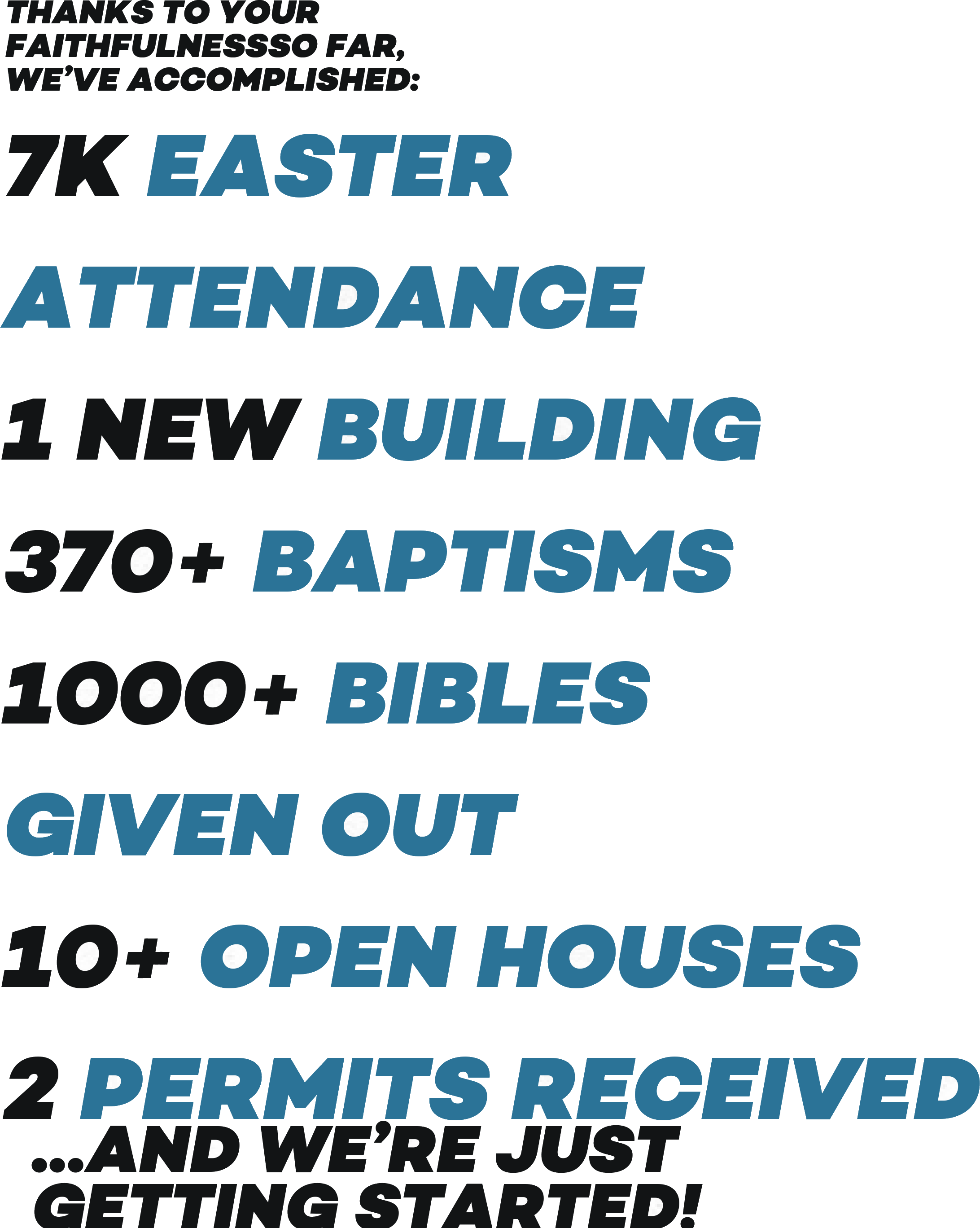 Thanks to your faithfulness so far, we've accomplished: 7K Easter attendance, 1 new building, 370+ baptisms, 1000+ Bibles given out, 10+ open houses, 2 permits received, and we're just getting started!