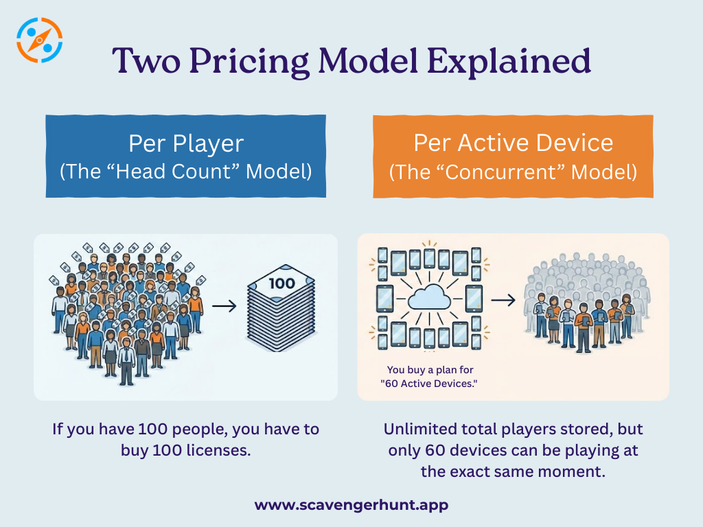 scavenger hunt apps' pricing model comparison