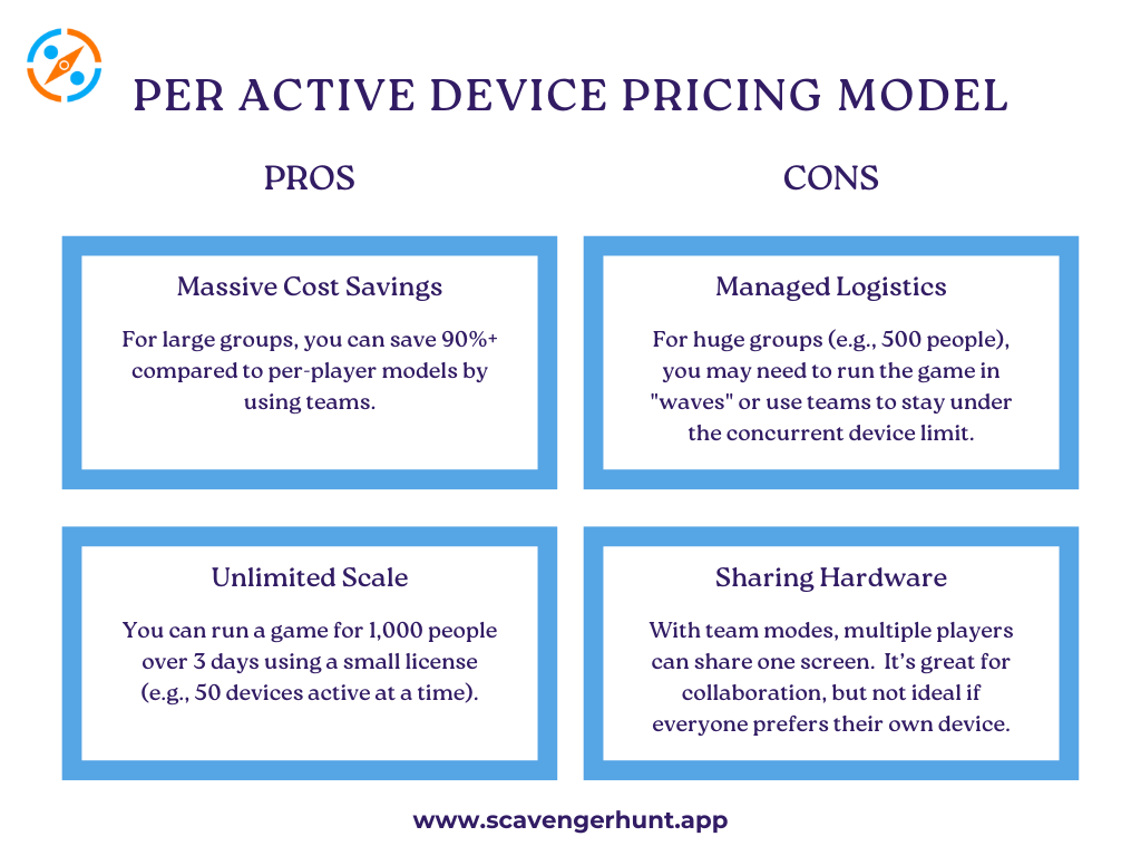 scavenger hunt apps' pricing model comparison