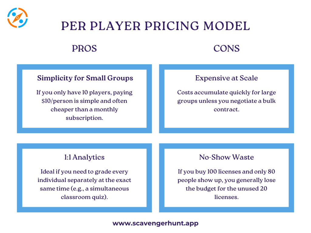 scavenger hunt apps' pricing model comparison