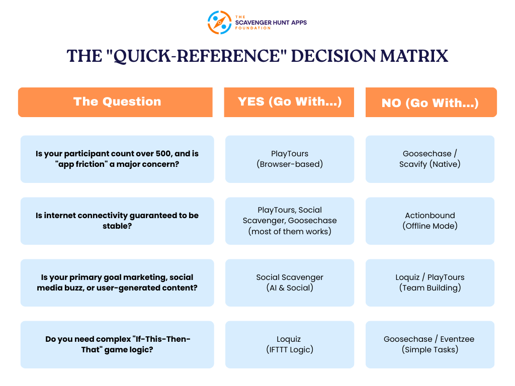 Choose the Right Scavenger Hunt App in 4 Questions