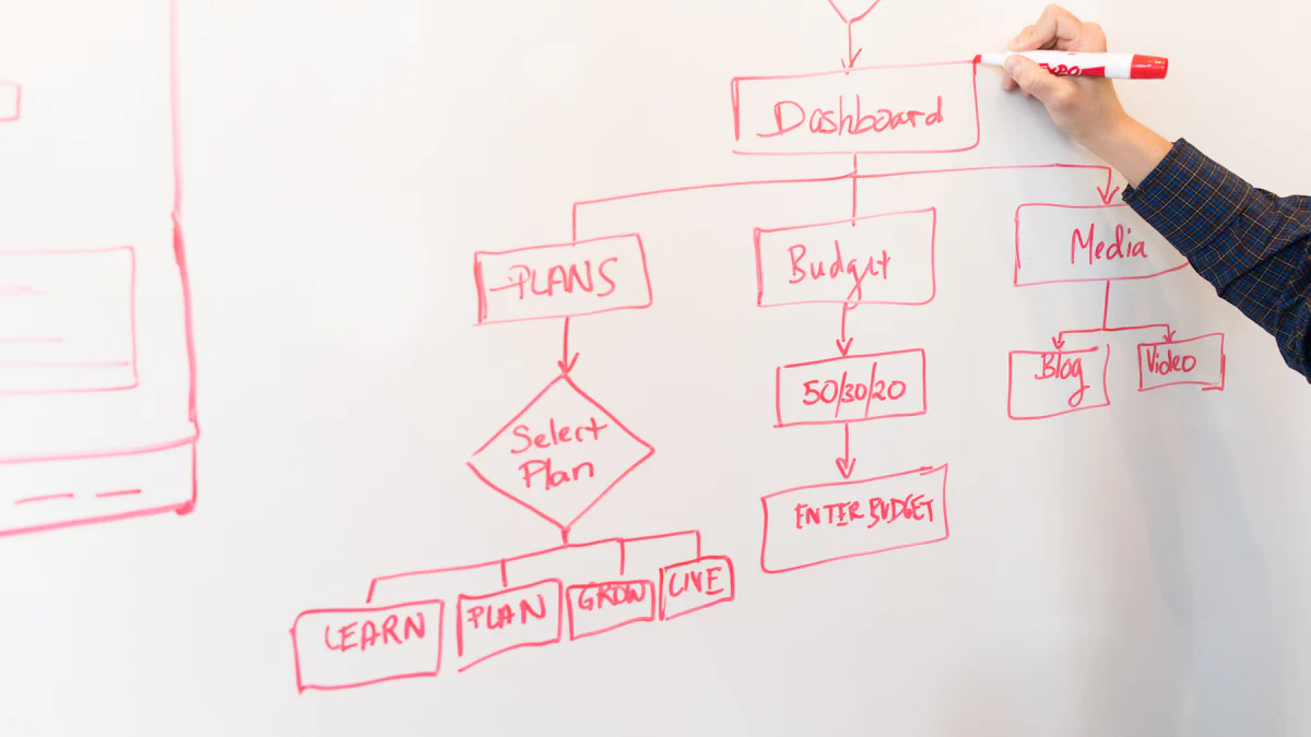 Introducing 10 Venn Diagram Templates