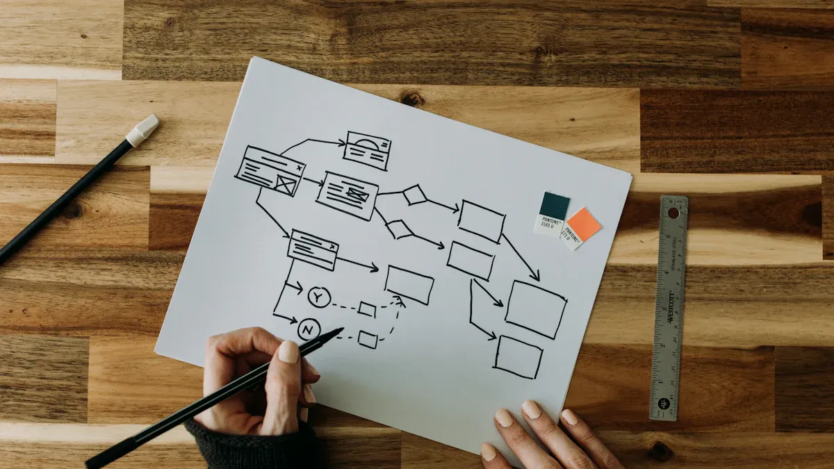 Types of Diagrams You Can Create with AI Tools