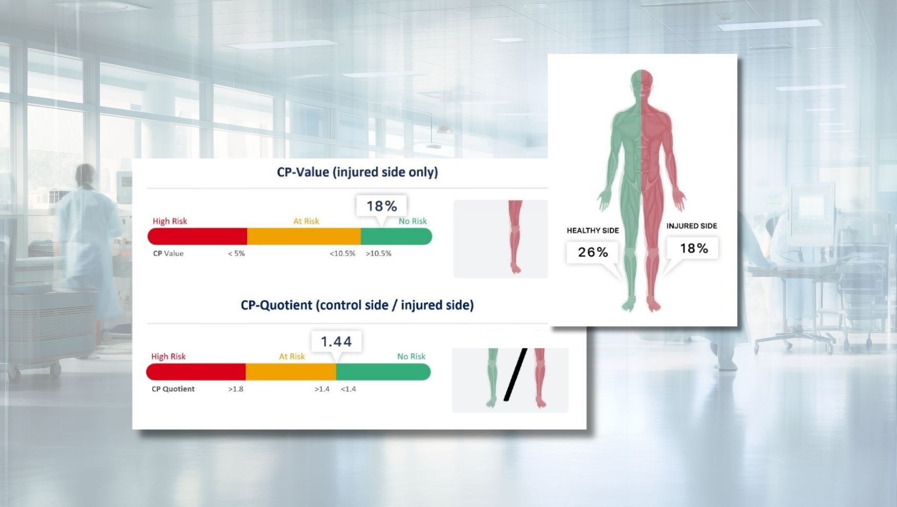 Avoided Prophylactic Fasciotomy: Quantifying soft-tissue assessment for more confident clinical decision-making