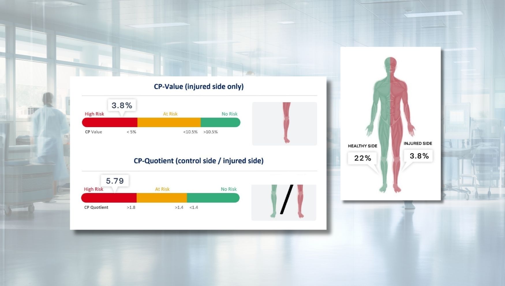 Identified Acute Compartment Syndrome: Quantifying soft-tissue assessment for more confident clinical decision-making