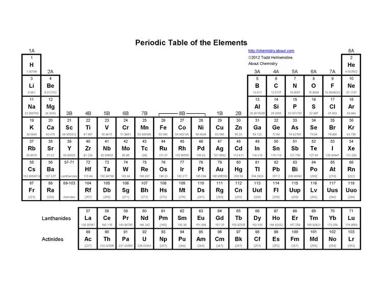 Periodic table of elements