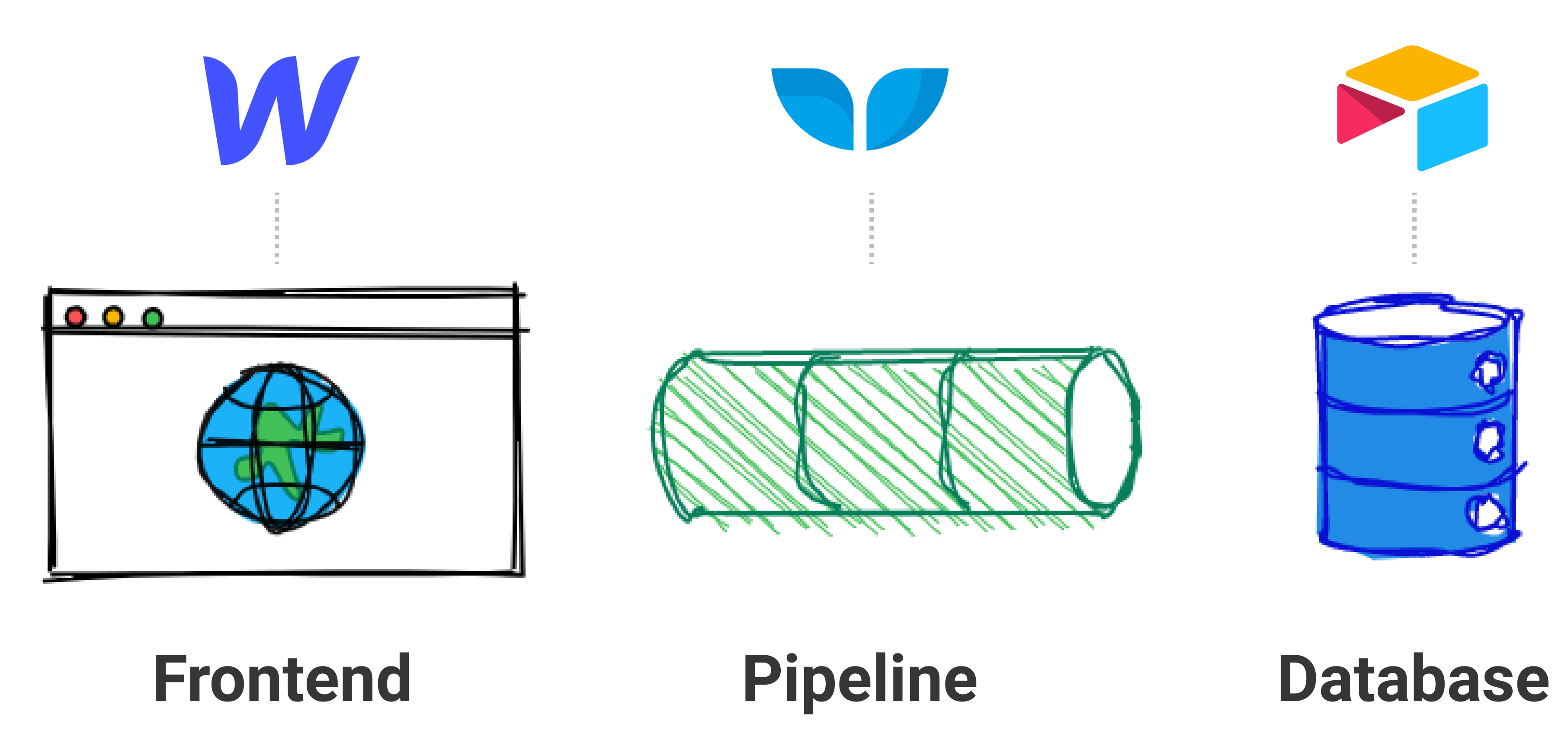 No-code job board data architecture