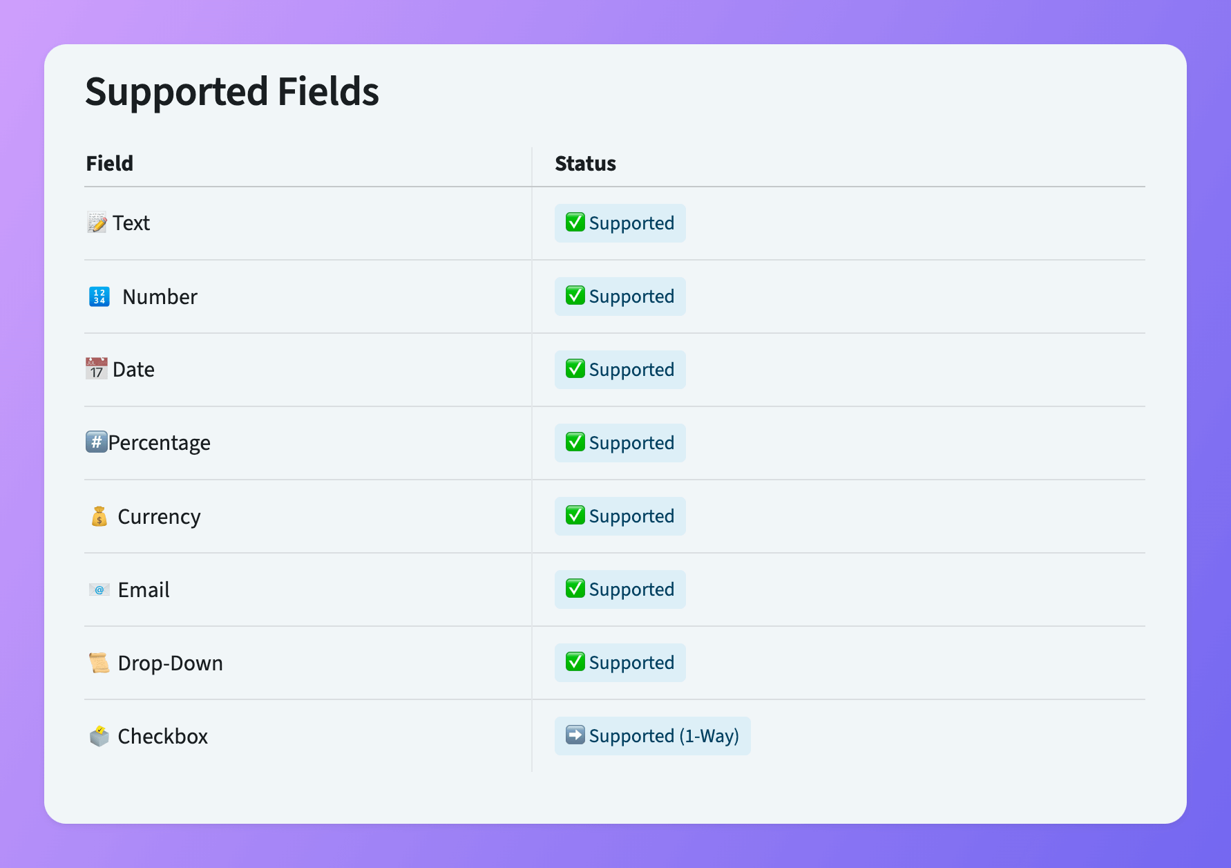 https://docs.whalesync.com/connectors/google-sheets