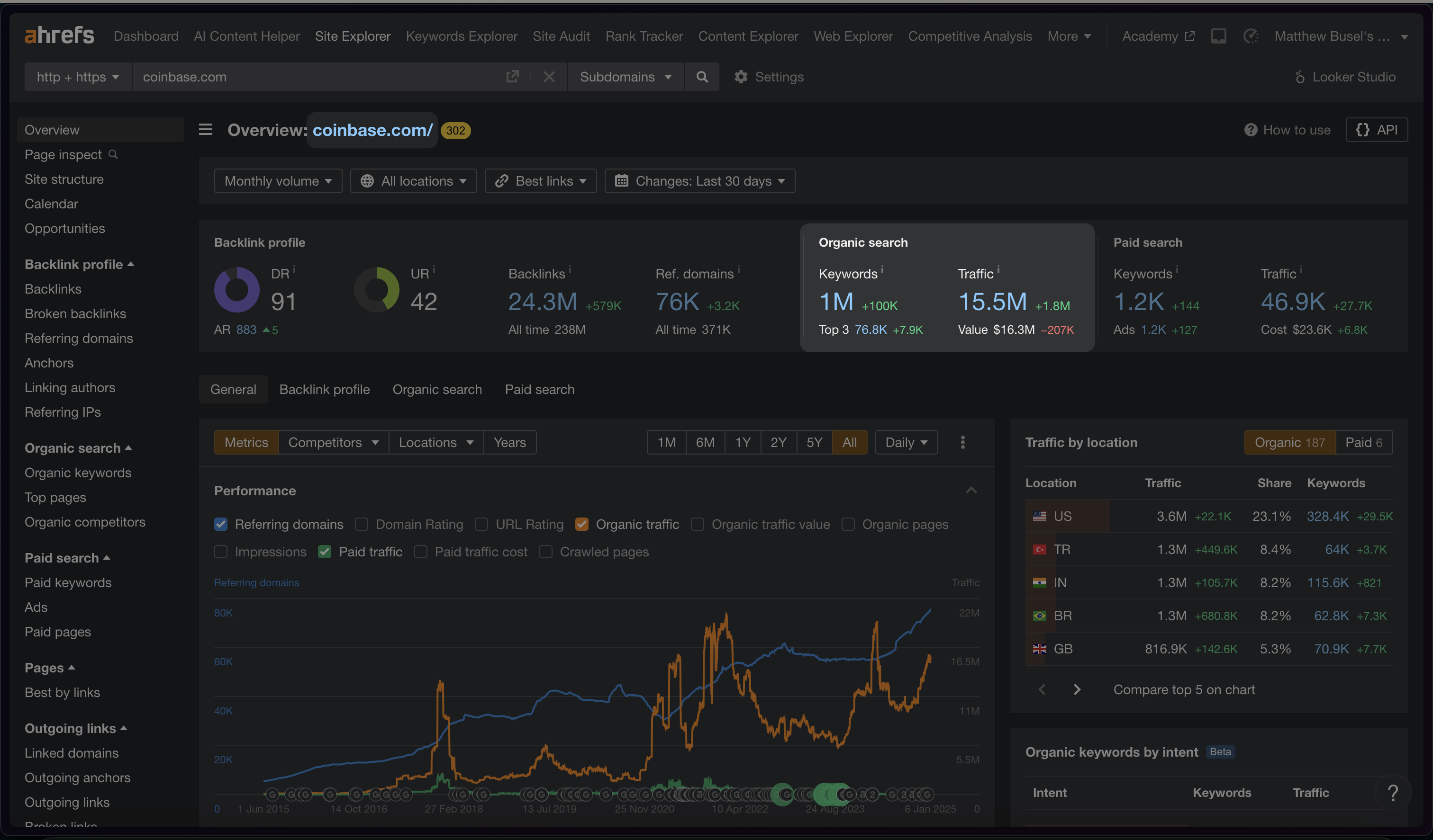 Coinbase generates 15.5M visitors to their website each month - many from pSEO