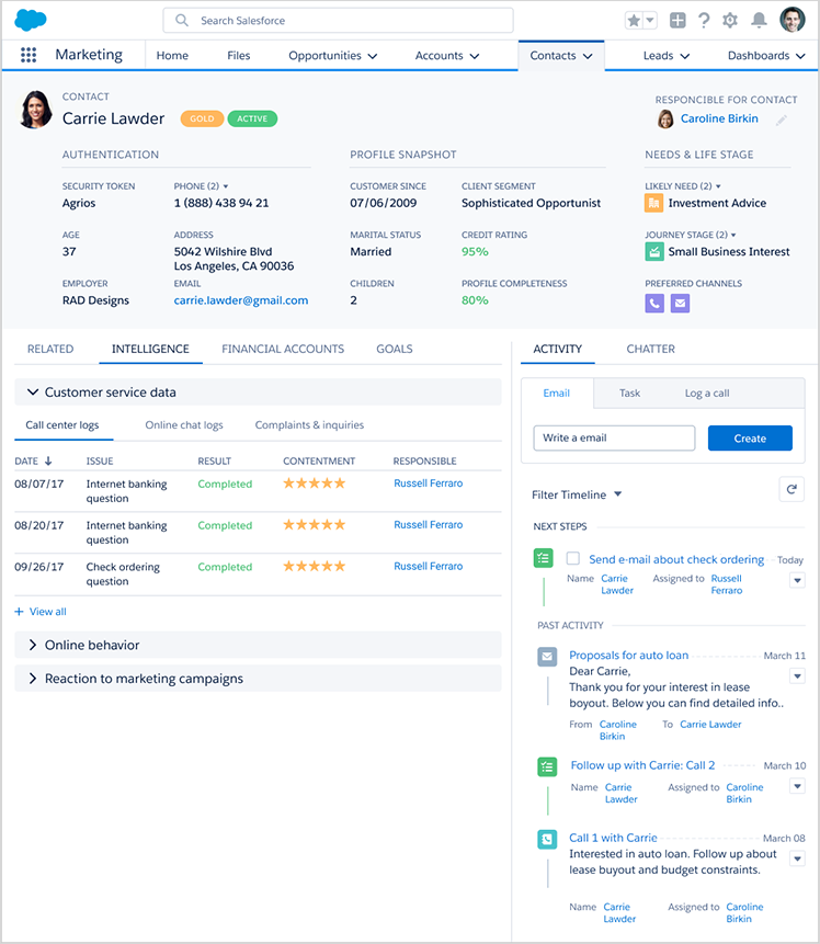 Source: https://www.scnsoft.com/blog/salesforce-contact-management