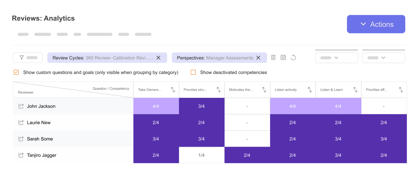 Screenshot of Peoplebox platform where a calibration is done after performance ratings reviews to ensure fair ratings across company.