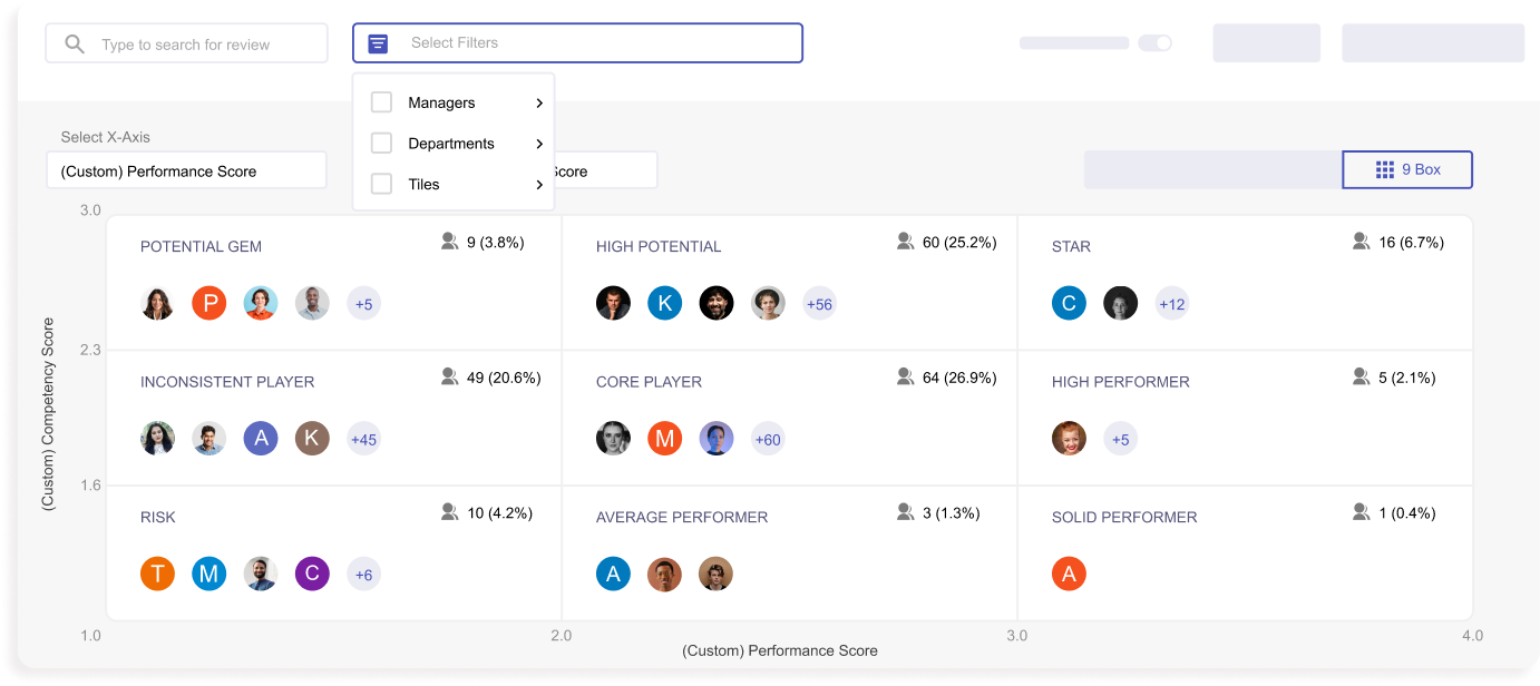 Screenshot of Peoplebox platform displaying performance score of employees