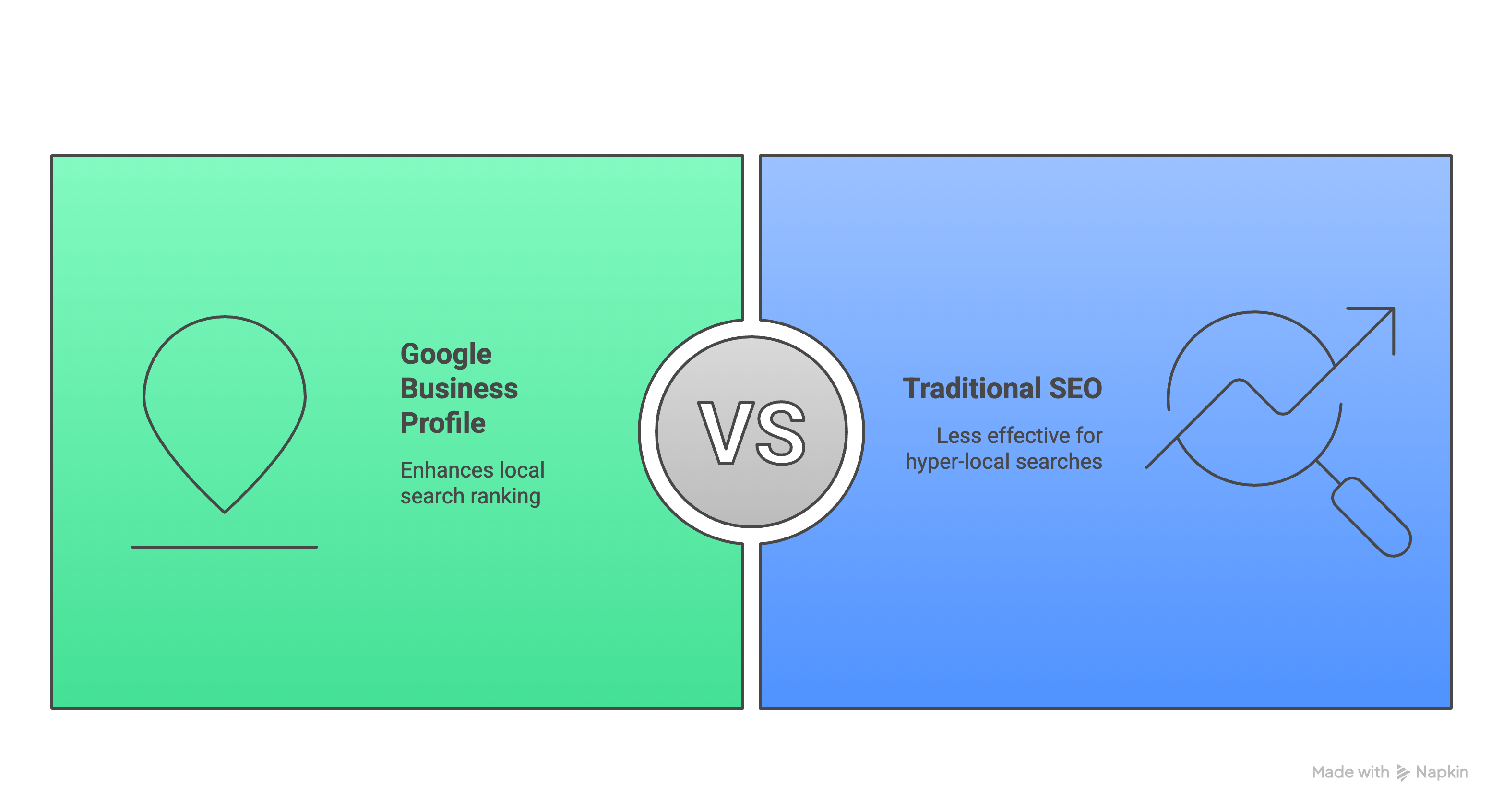 an image showing difference between optimizing google business profile and traditional seo