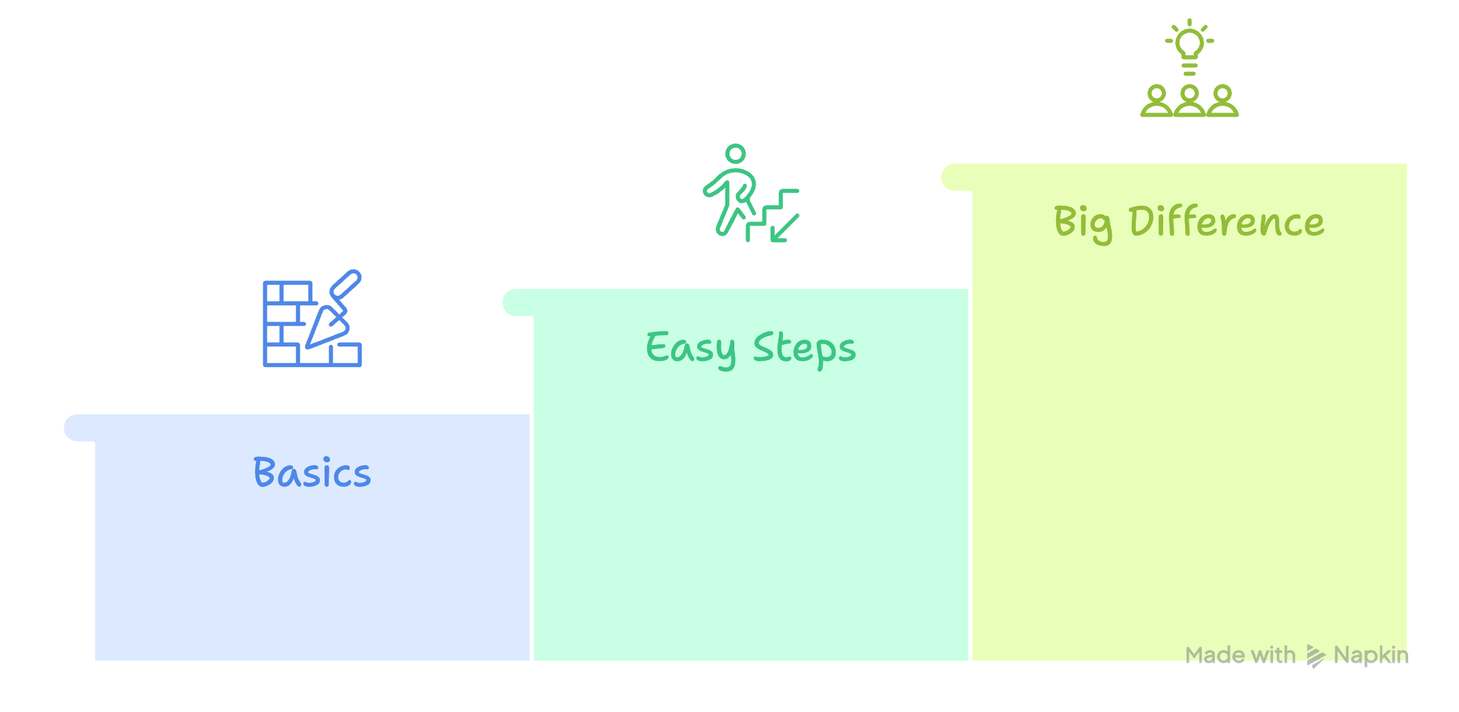 an image using a ladder to explain the importance of focusing on basics of GBP optimization