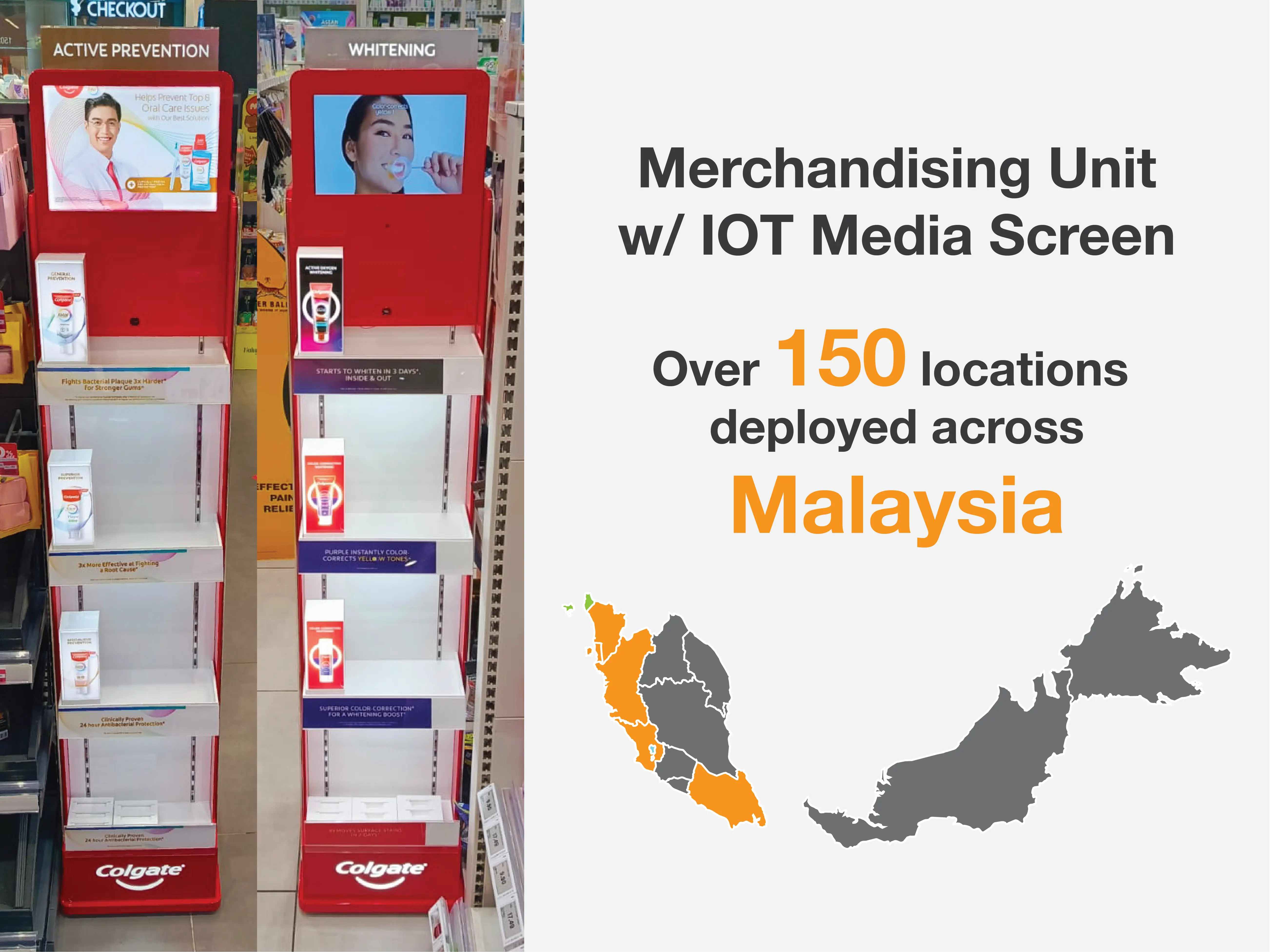 Colgate merchandising units with digital screens for oral care products, deployed in over 150 locations in Malaysia.
