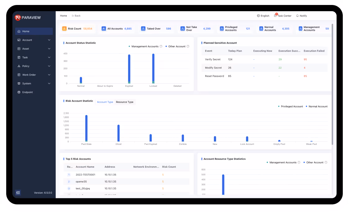 Privileged Access Management