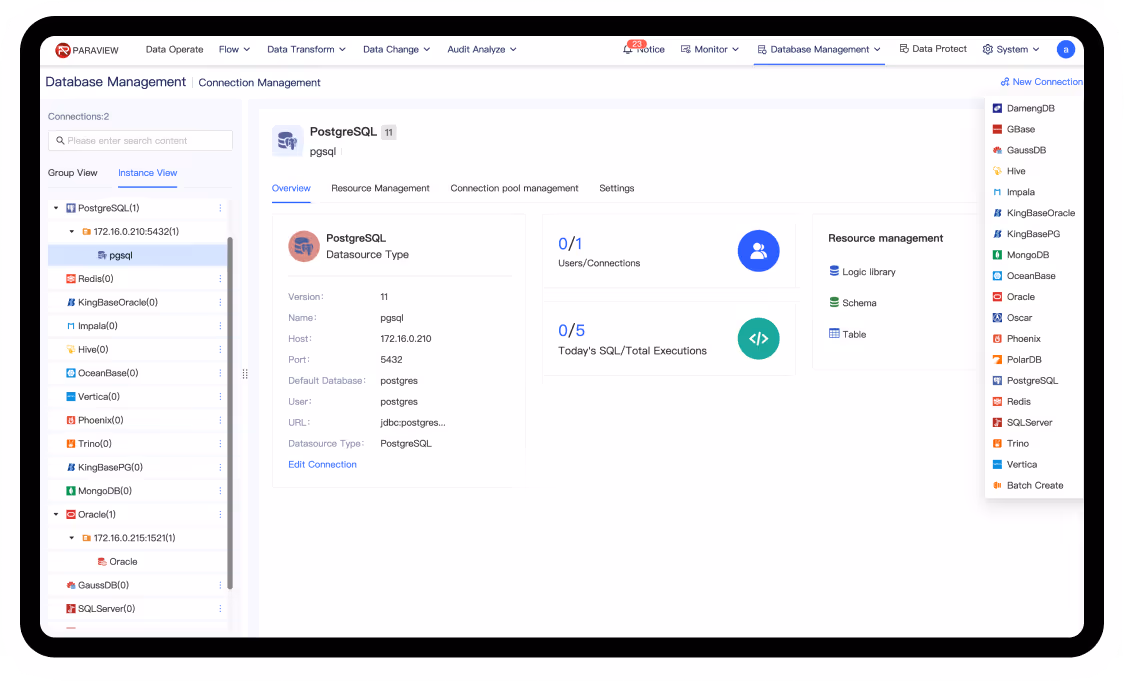 Data Access Management