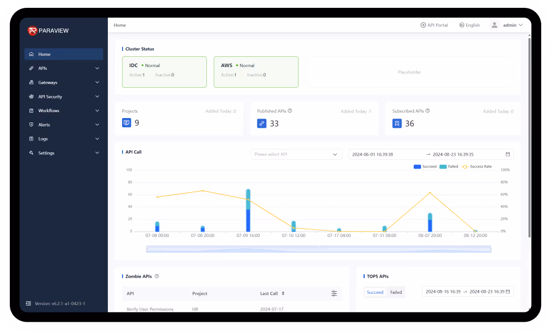 API Gateway