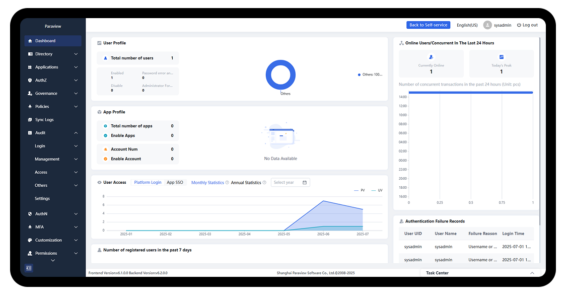 AI Access Management