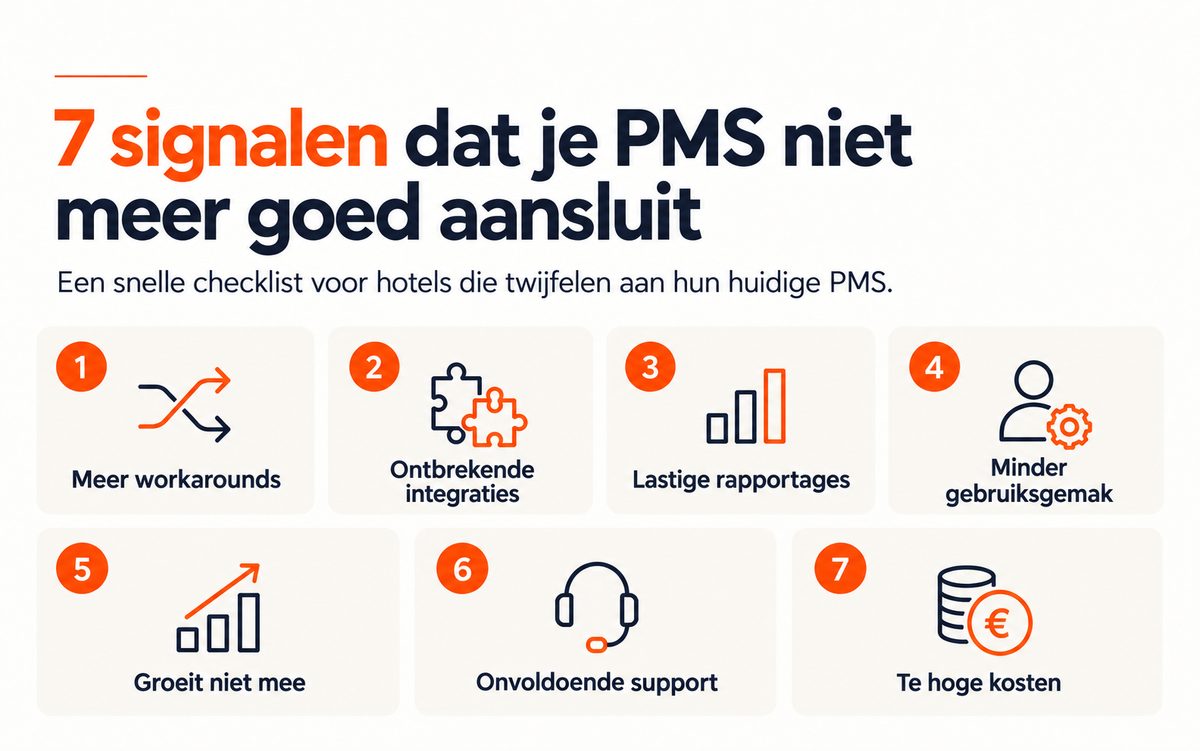 Infographic met 7 signalen dat een hotel PMS niet meer past