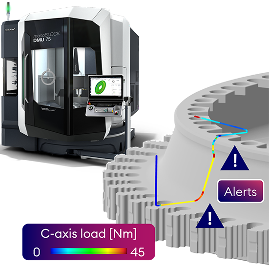 CNC machine with Digital Twin software analyzing C-axis load and detecting anomalies with real-time alerts.