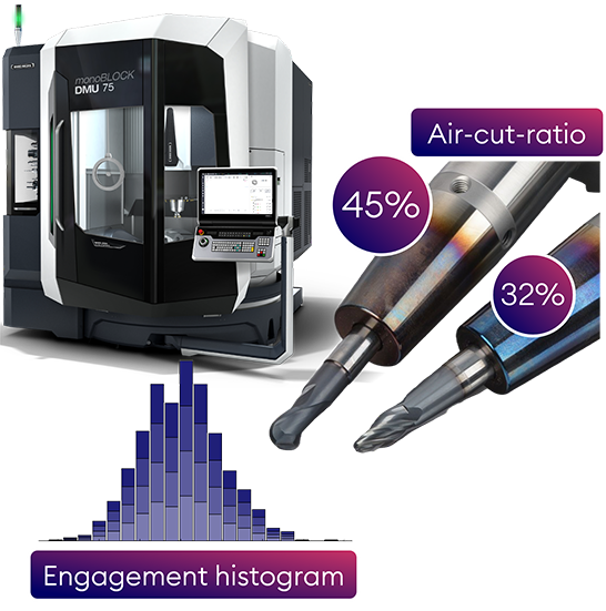 CNC Digital Twin software monitoring cutting tools with engagement histogram, air-cut ratio analysis, and real-time tool performance insights