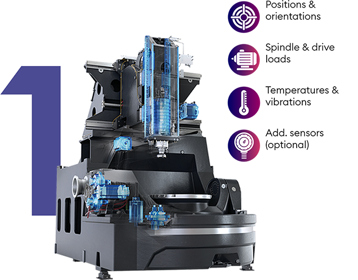 llustration of a CNC machine with highlighted sensors, representing real-time data collection from spindles, drives, and vibrations.