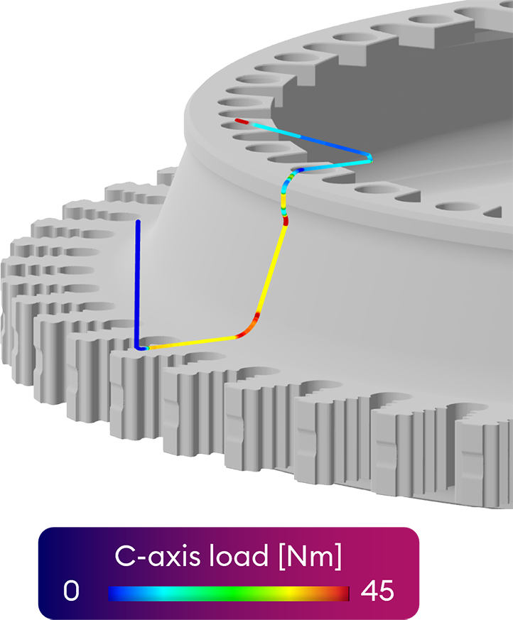 Gear visualization with C-axis load curve, representing the Data Connector.