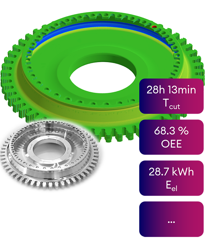 Digital twin gear visualization with performance metrics including cutting time, OEE, and energy consumption.