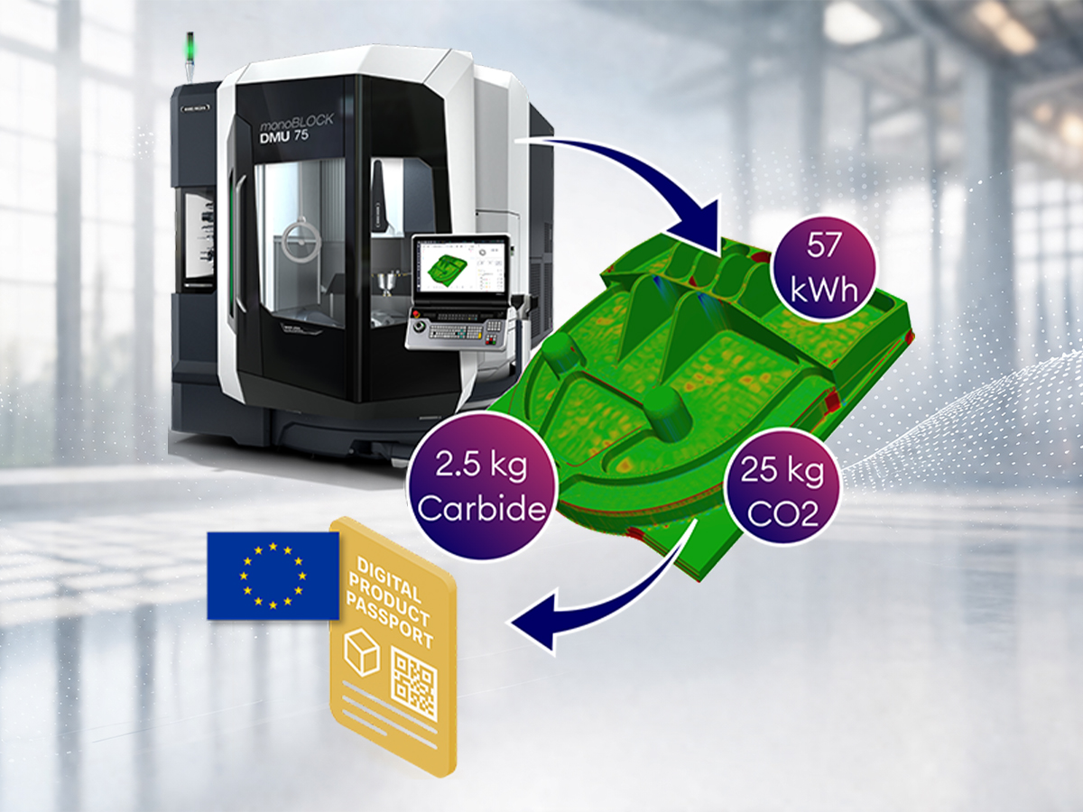 GreenGemini research project by gemineers for Product Carbon Footprint and Digital Product Passport in manufacturing