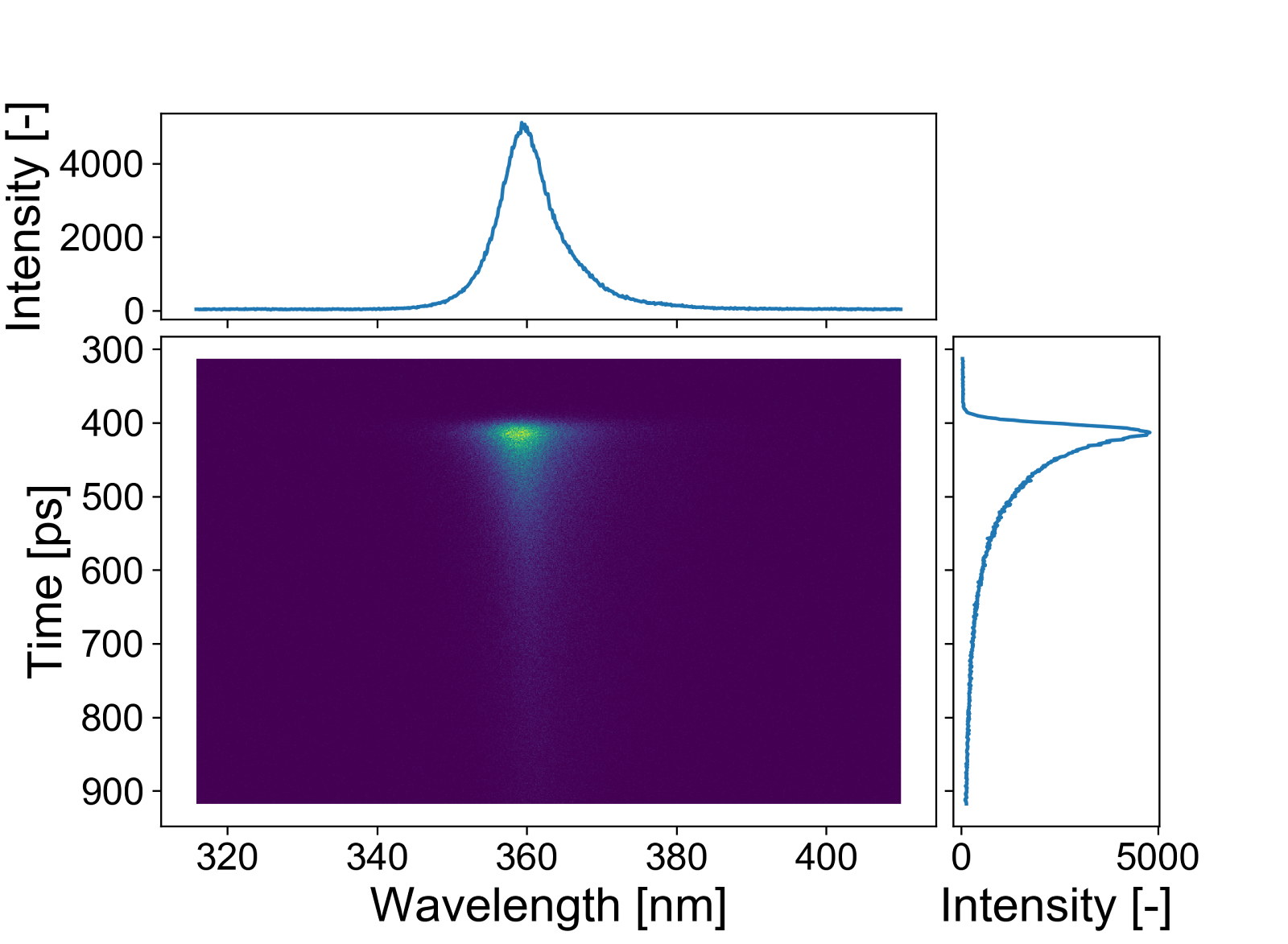 A blue and green lightDescription automatically generated