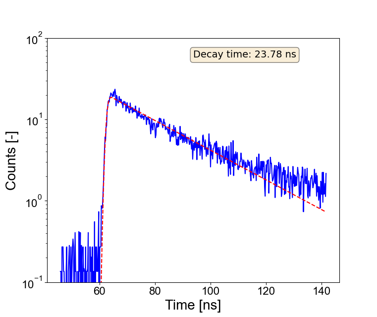 A graph with a lineDescription automatically generated